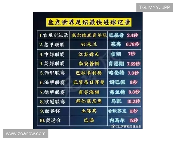 足球历史比赛记录榜：多项赛事数据与经典对决回顾