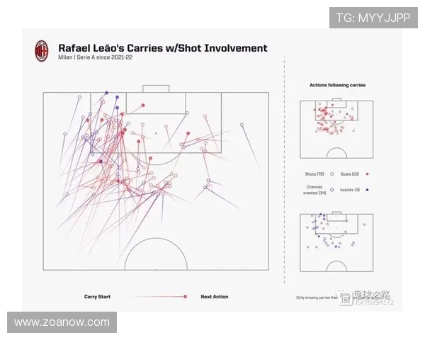 莱奥高光与低谷并存的稳定性解析