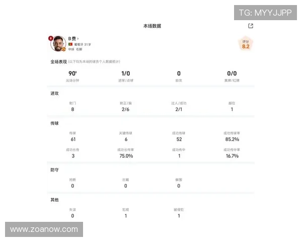 B费是否具备领袖气质？战术角色与场内外影响力解读