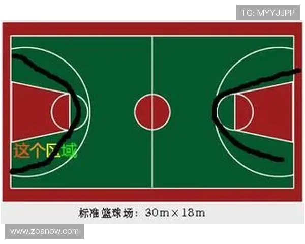 篮球三秒区规则详解：球员进入时间限制及注意事项