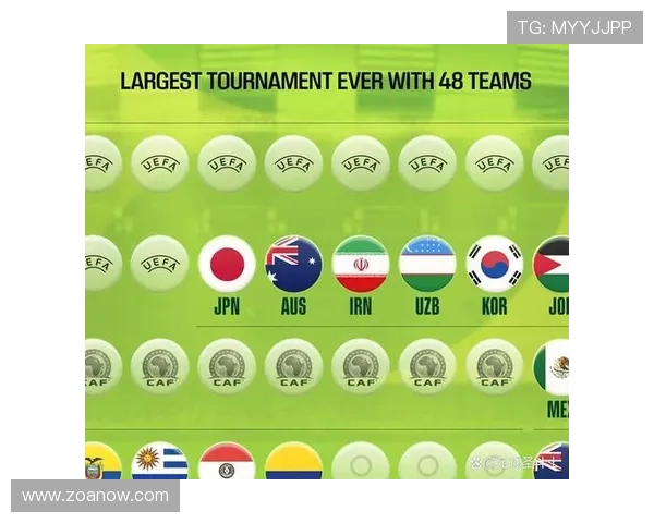 2026世界杯规则下资格怎么比