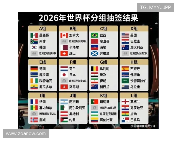 卡塔尔队能否在2026美加墨世界杯突围?阵容前景与小组赛出线形势分析 卡塔尔队能否在2026美加墨世界杯突围?阵容前景与小组赛出线形势分析